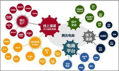 企業全面營銷診斷與策劃 實現全網營銷的有效路徑