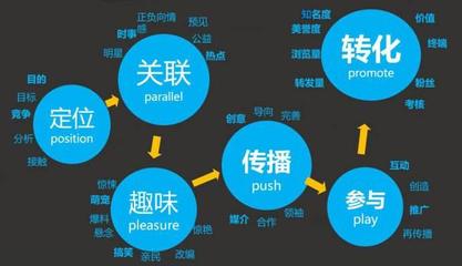 禮掌柜 賦能實體企業，破解壓貨困局的營銷策劃方案
