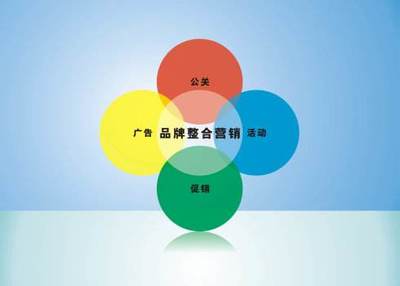 企業(yè)品牌營銷策劃與推廣 系統(tǒng)化實(shí)施指南