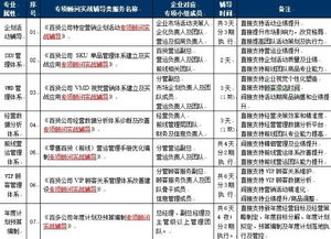 2015百貨特定營銷企劃活動專項顧問實戰輔導