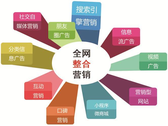 星凱富企業服務丨2023企業選擇營銷策劃公司時，該注意些什么？