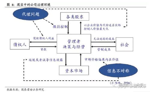 企業研究的六維透視 一份融合二十余年洞察的戰略、行業與營銷策劃指南