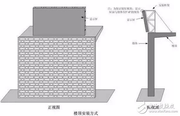 LED顯示屏安裝全攻略 從圖解到設計要點